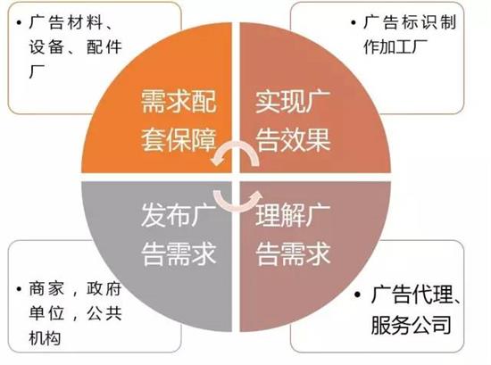 廣告行業(yè)動(dòng)態(tài)
